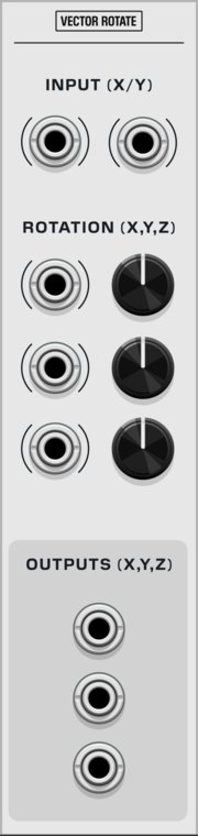 Vector Rotation front panel
